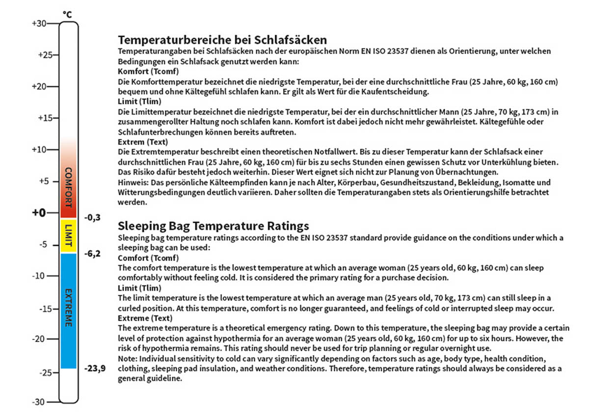 Mumienschlafsack, "3 Seasons",oliv, 2-lagige Füllung